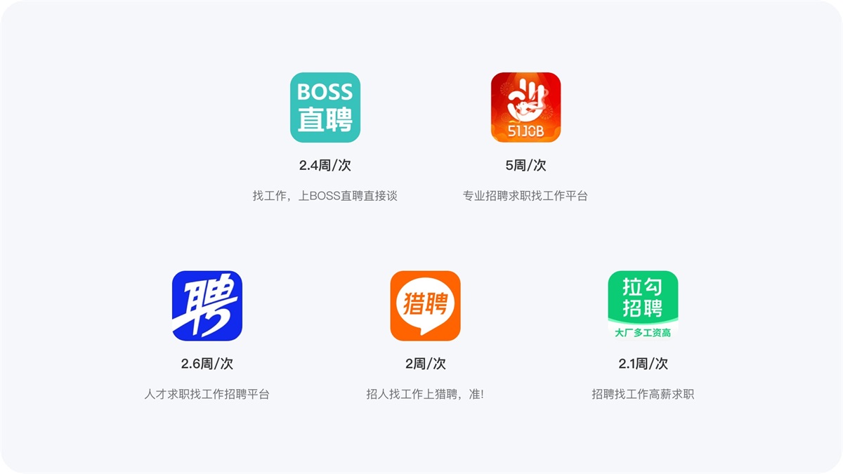 8400字深度拆解！五大招聘APP的首页设计分析