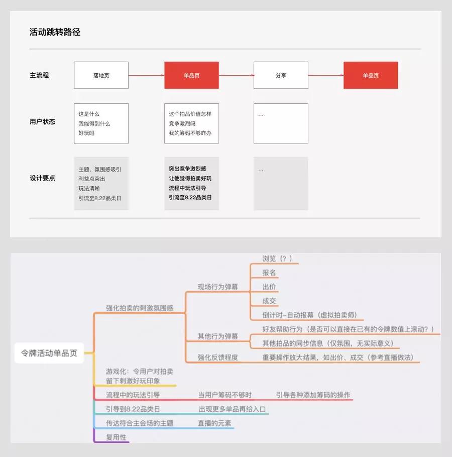 用五年经验换来的，超实用 UI 设计四原则！