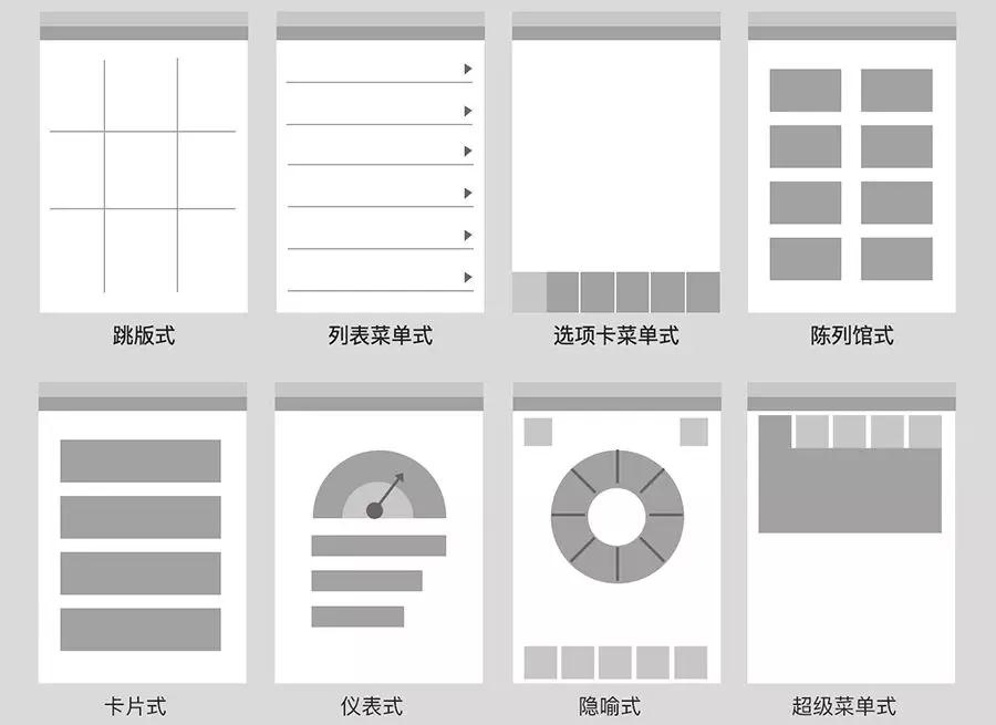 用五年经验换来的，超实用 UI 设计四原则！