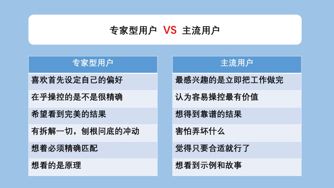 查阅超10 万字资料，总结了这份「简约设计」深度思考（二）