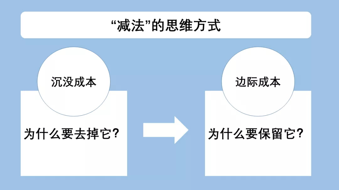 查阅超10 万字资料，总结了这份「简约设计」深度思考（三）