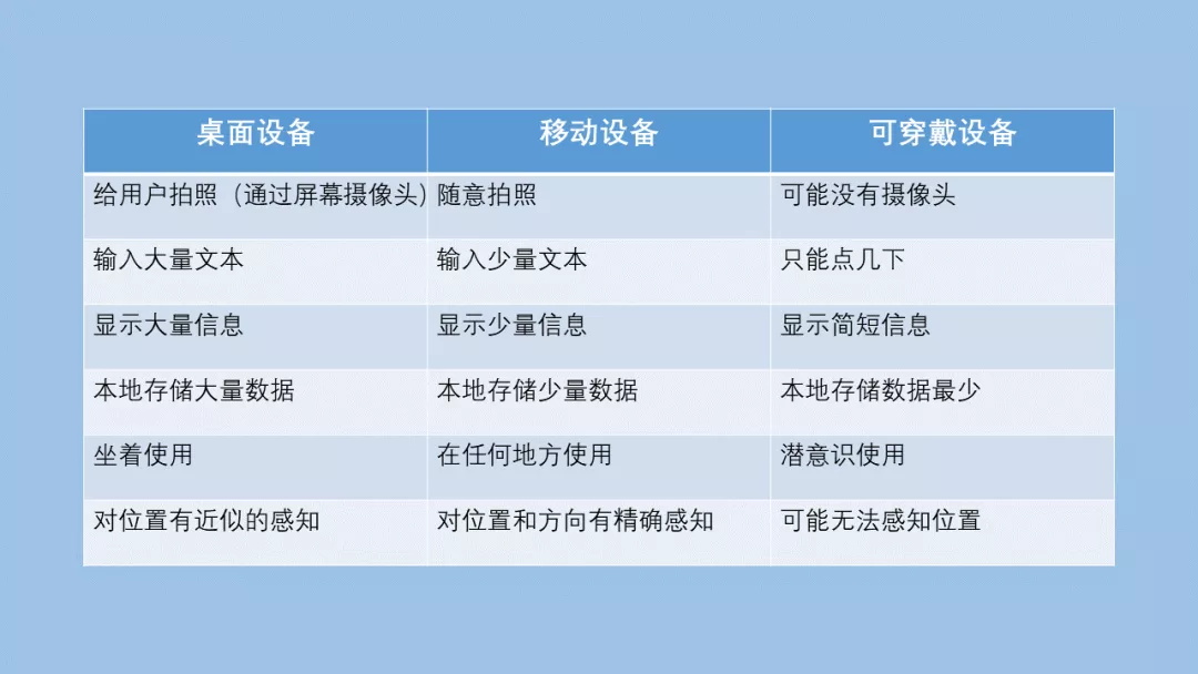 查阅超10 万字资料，总结了这份「简约设计」深度思考（四）