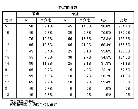 如何找到你的细分目标用户？试试这个决策树！