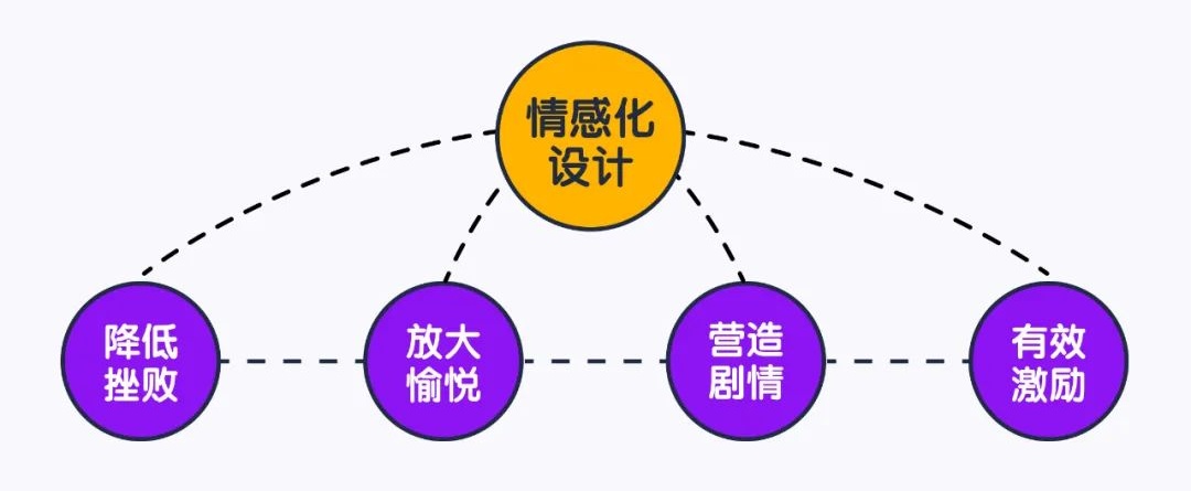 流利说设计师：少儿在线教育的游戏化设计宝典