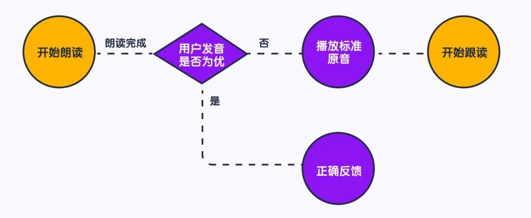 流利说设计师：少儿在线教育的游戏化设计宝典