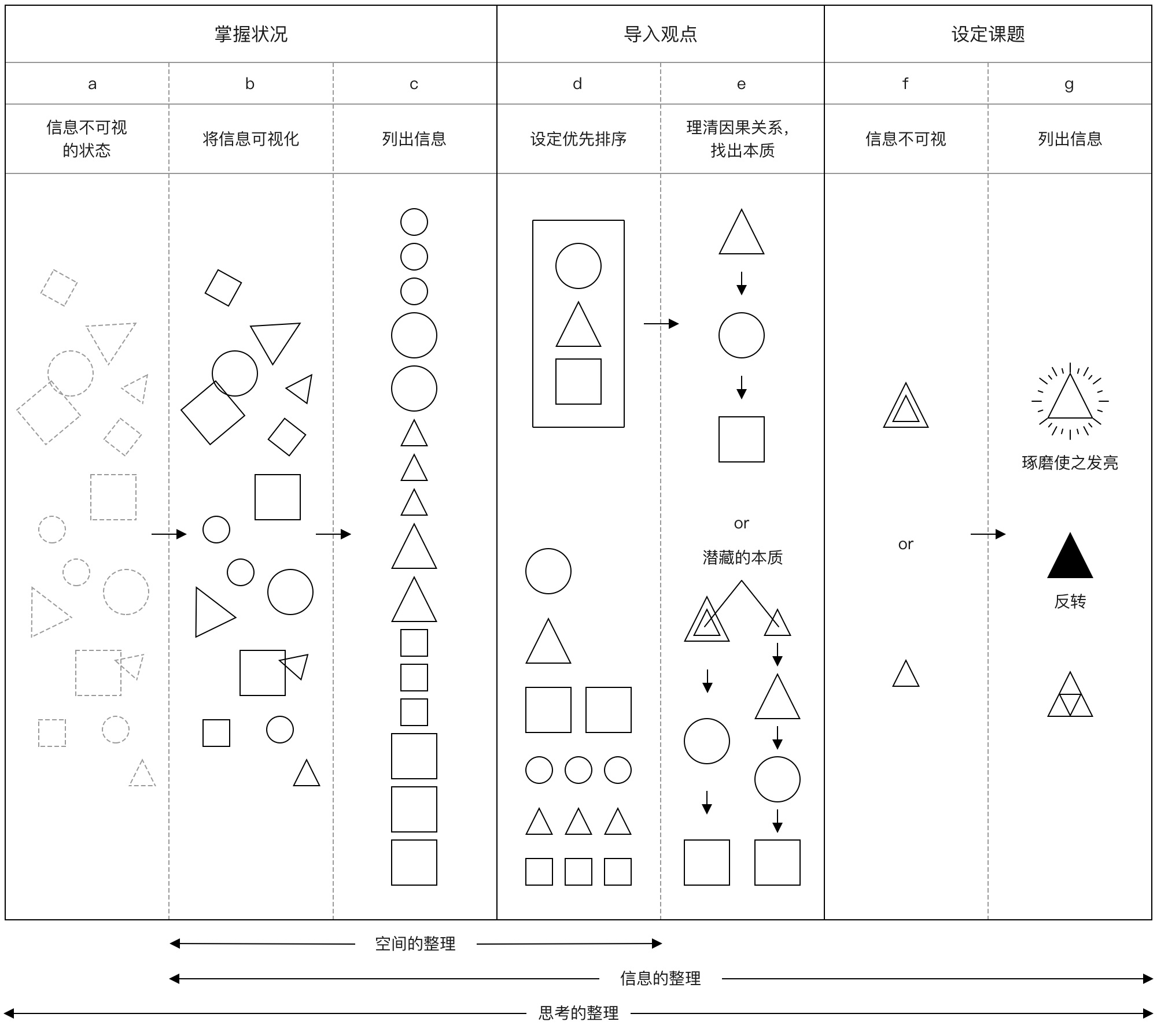 京东设计师：我用「整理术」整理B端设计思路（上）