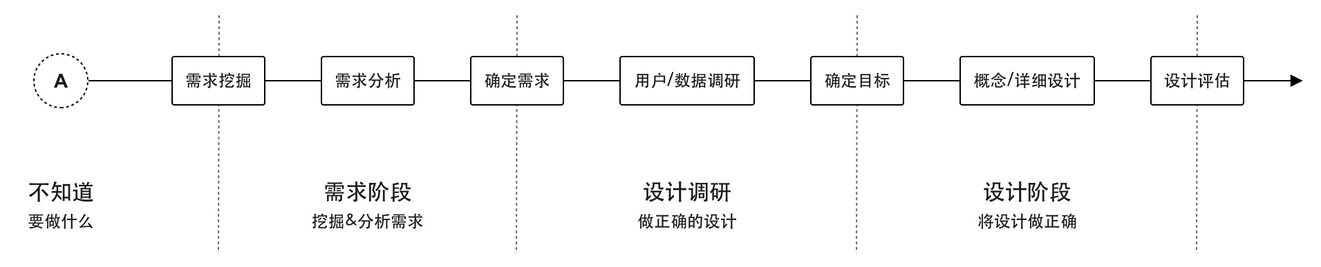 京东设计师：我用「整理术」整理B端设计思路（上）