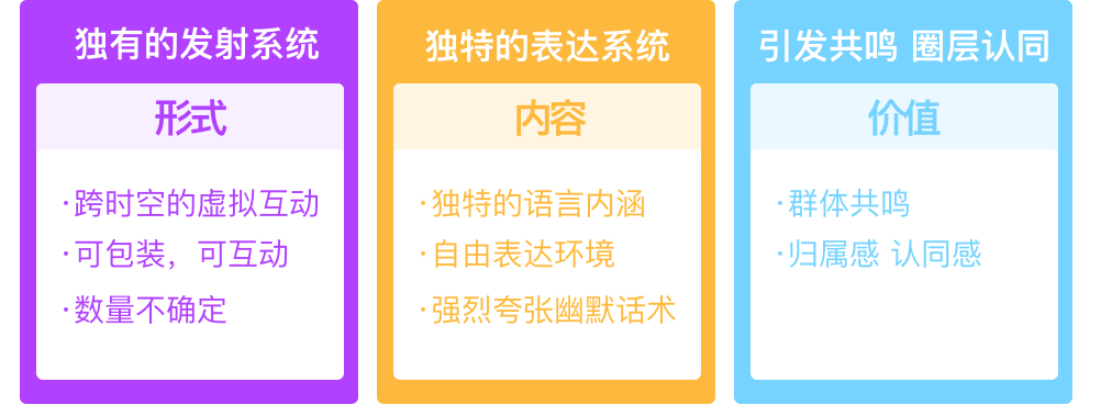 5000+超干货！帮你完整梳理弹幕的起源、现状、常见玩法和设计思考