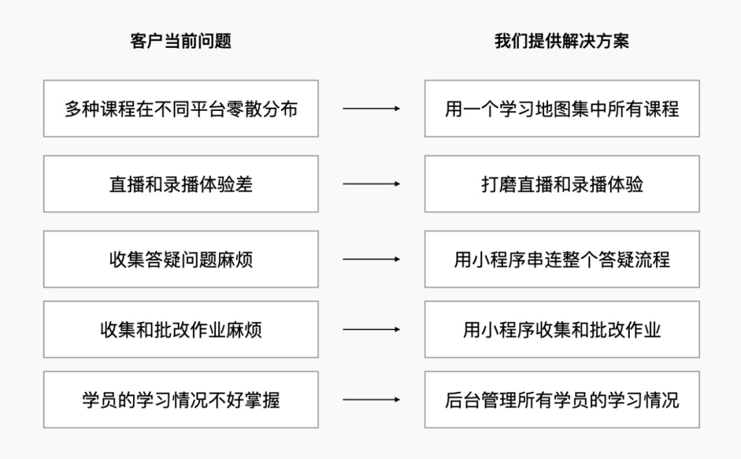 腾讯案例复盘！B 端教育产品的情感化设计（交互篇）