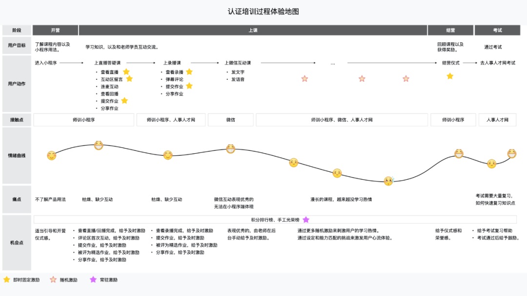 腾讯案例复盘！B 端教育产品的情感化设计（交互篇）