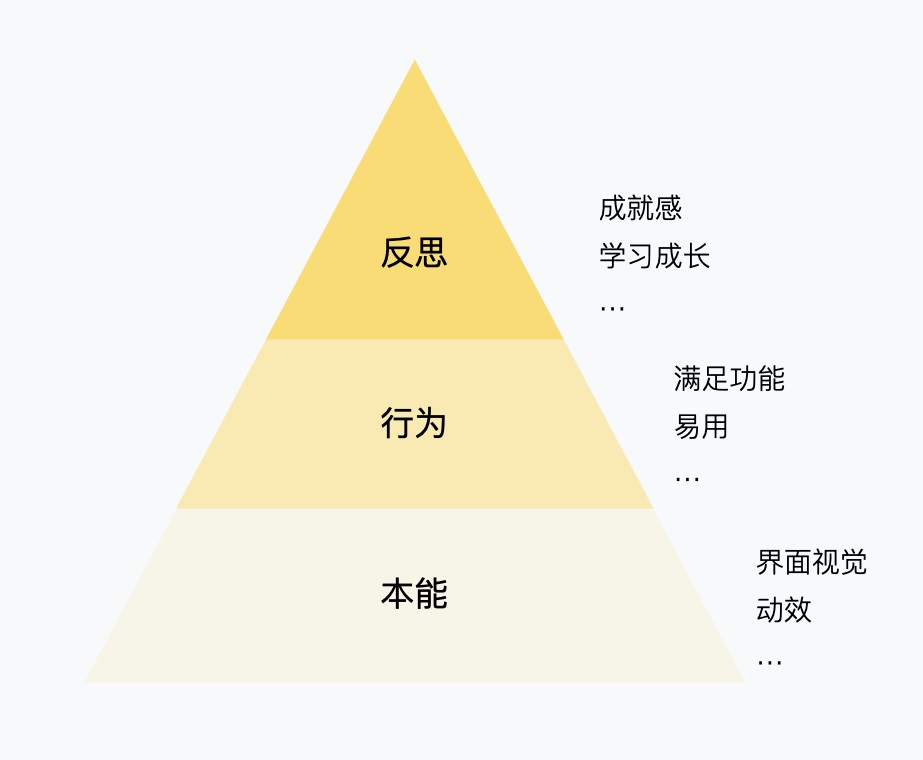 腾讯案例复盘！B 端教育产品的情感化设计（交互篇）