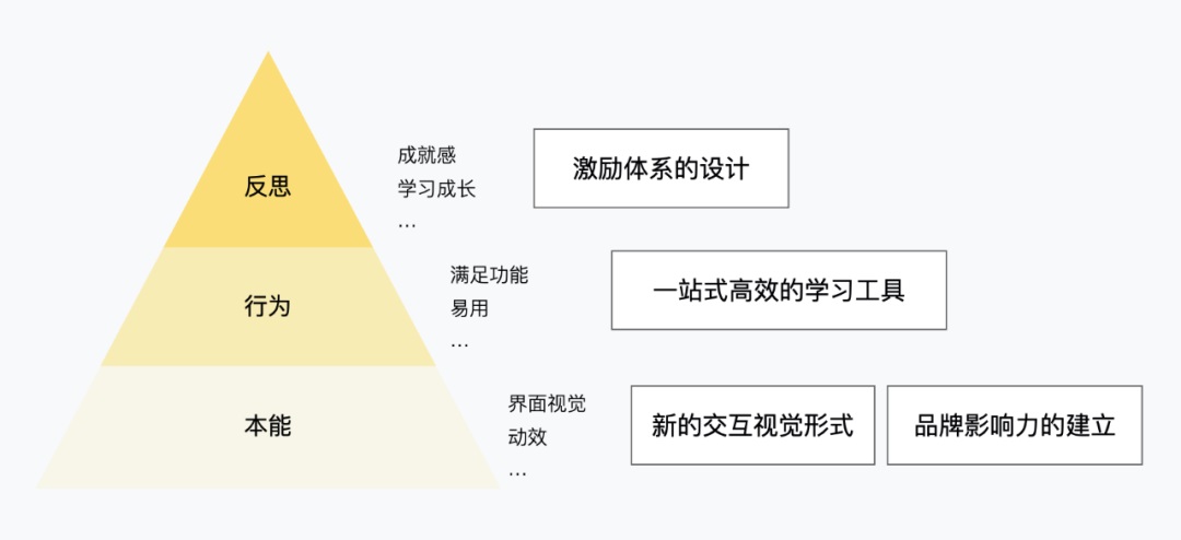 腾讯案例复盘！B 端教育产品的情感化设计（交互篇）