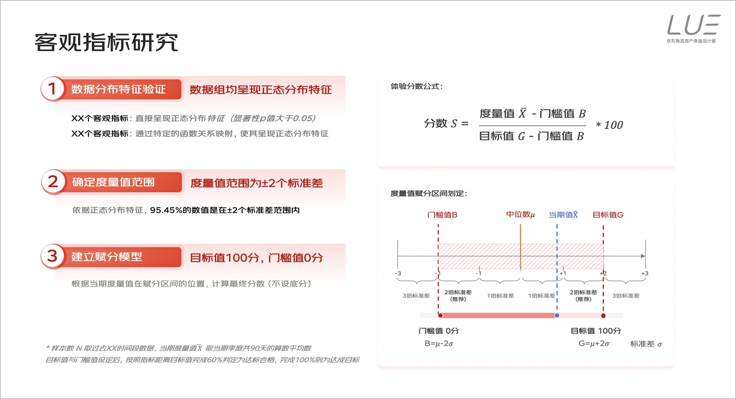 如何搭建用户体验度量模型？来看京东快递的实战案例！