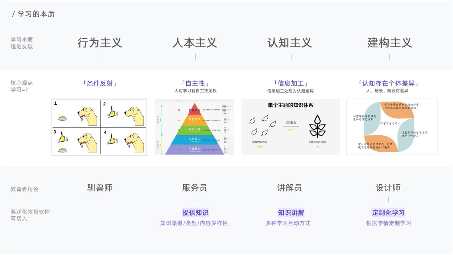 教育产品如何做好游戏化设计：理论篇