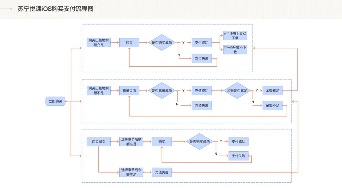 如何制作有竞争力的交互作品集？来看这4个方法！