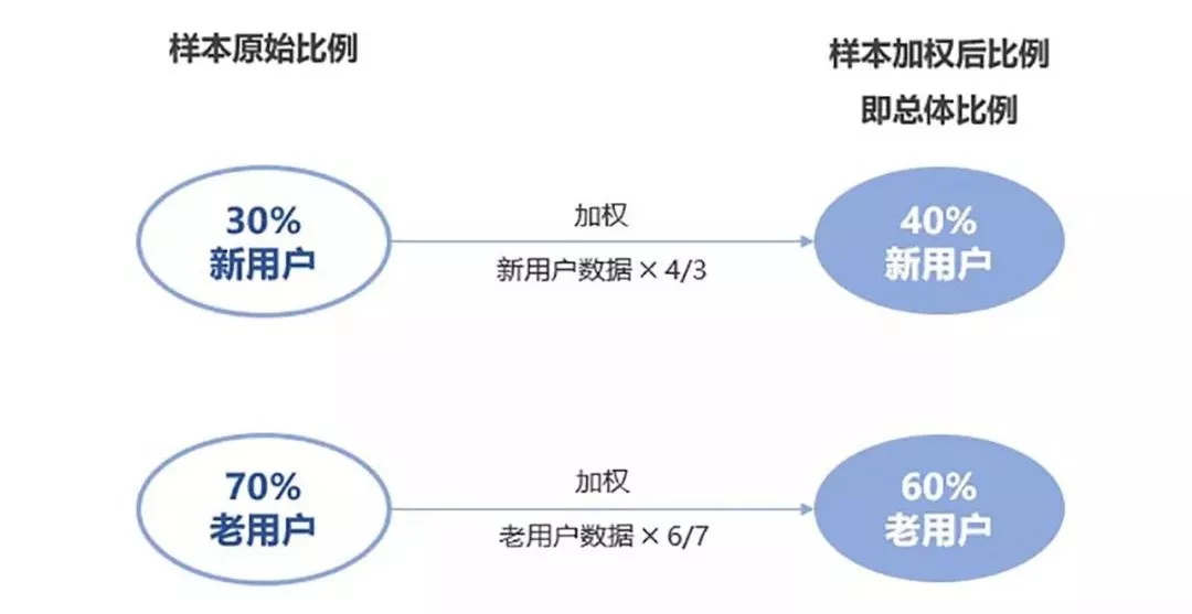 网易高手：如何让你的用户调研更真实准确？