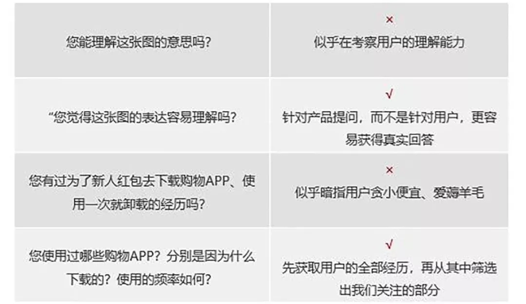 网易高手：如何让你的用户调研更真实准确？