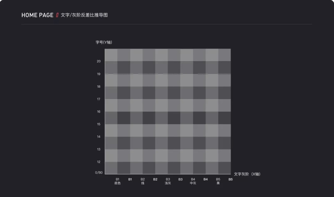 用今日头条的实战复盘，教你大厂都在用的「信息降噪」方法