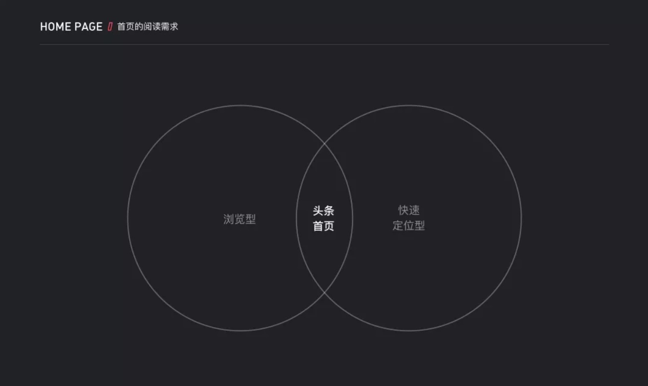 用今日头条的实战复盘，教你大厂都在用的「信息降噪」方法