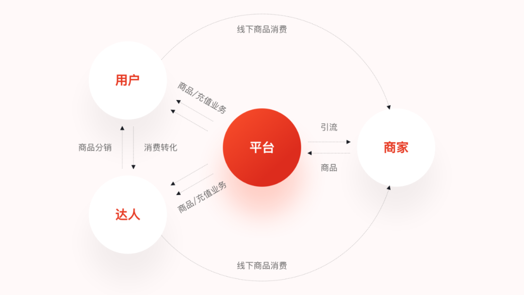 用一个实战项目，聊聊设计师如何发挥自身价值！