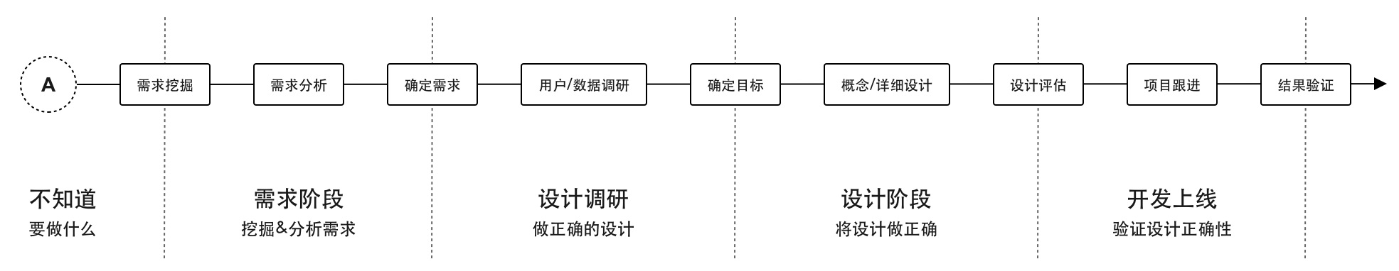 B端设计师怎样发挥设计价值？来看京东高手的总结！