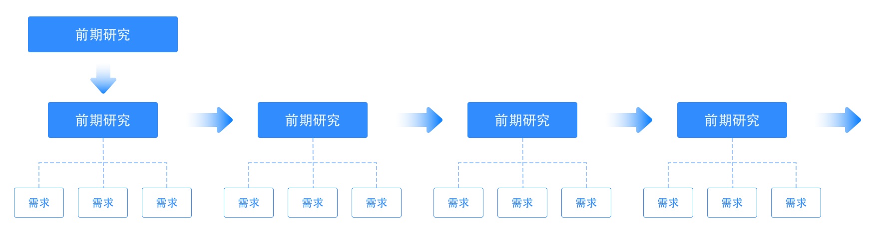 B端设计师怎样发挥设计价值？来看京东高手的总结！