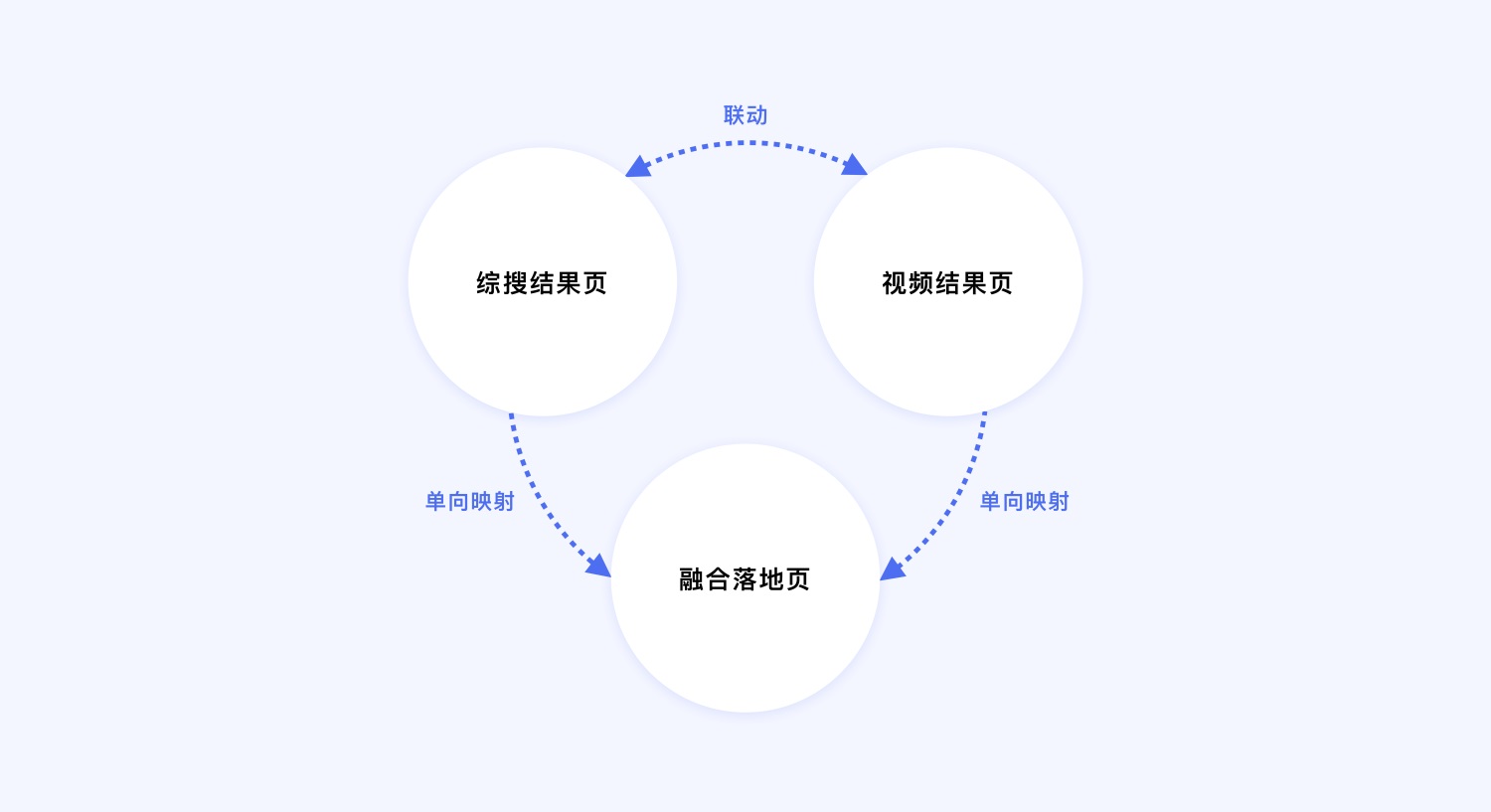 如何做好视频搜索的体验？来看百度高手的案例复盘！