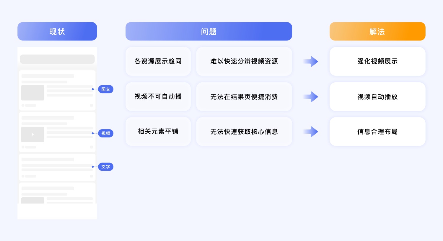 如何做好视频搜索的体验？来看百度高手的案例复盘！