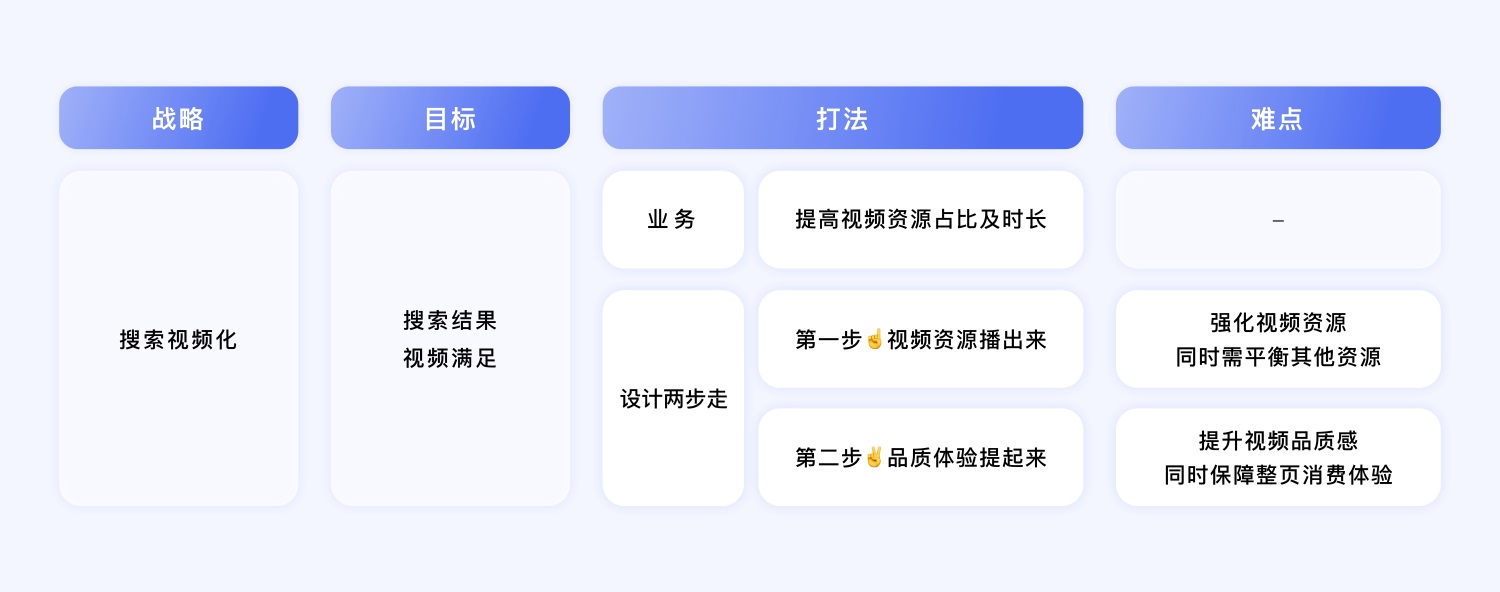 如何做好视频搜索的体验？来看百度高手的案例复盘！