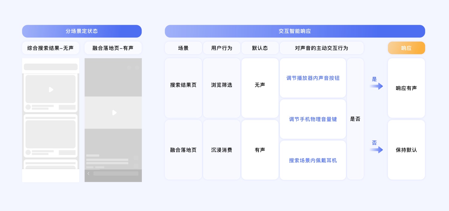 如何做好视频搜索的体验？来看百度高手的案例复盘！