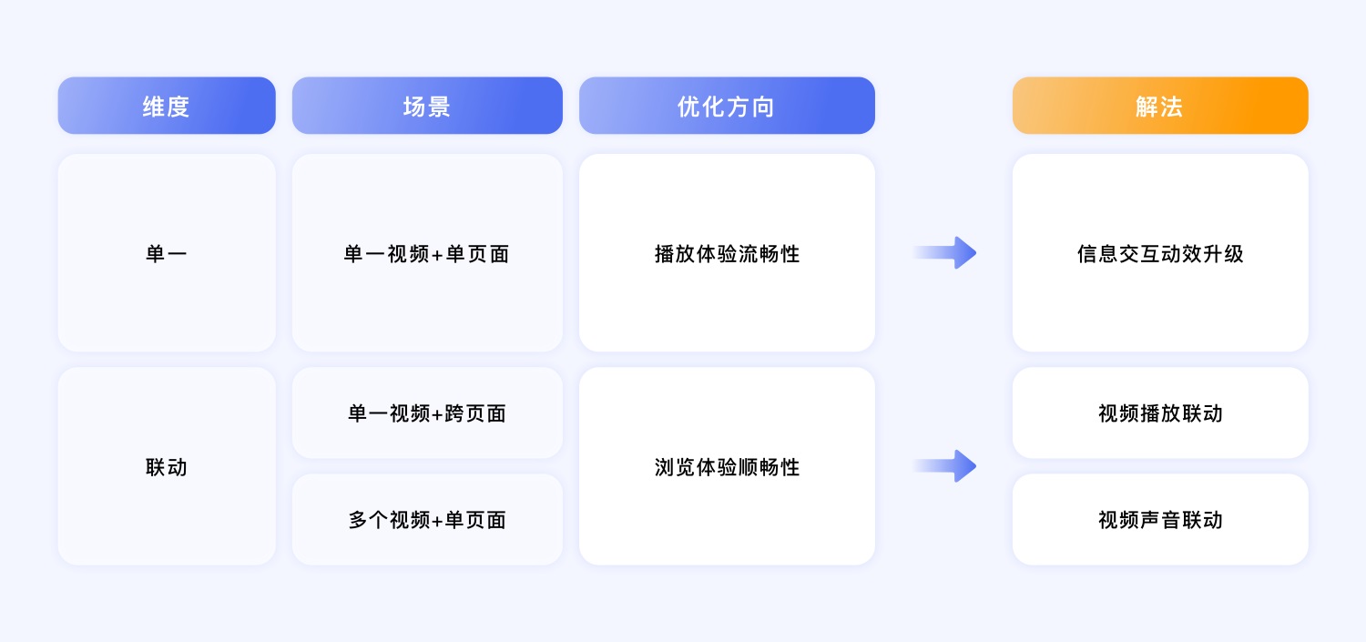 如何做好视频搜索的体验？来看百度高手的案例复盘！