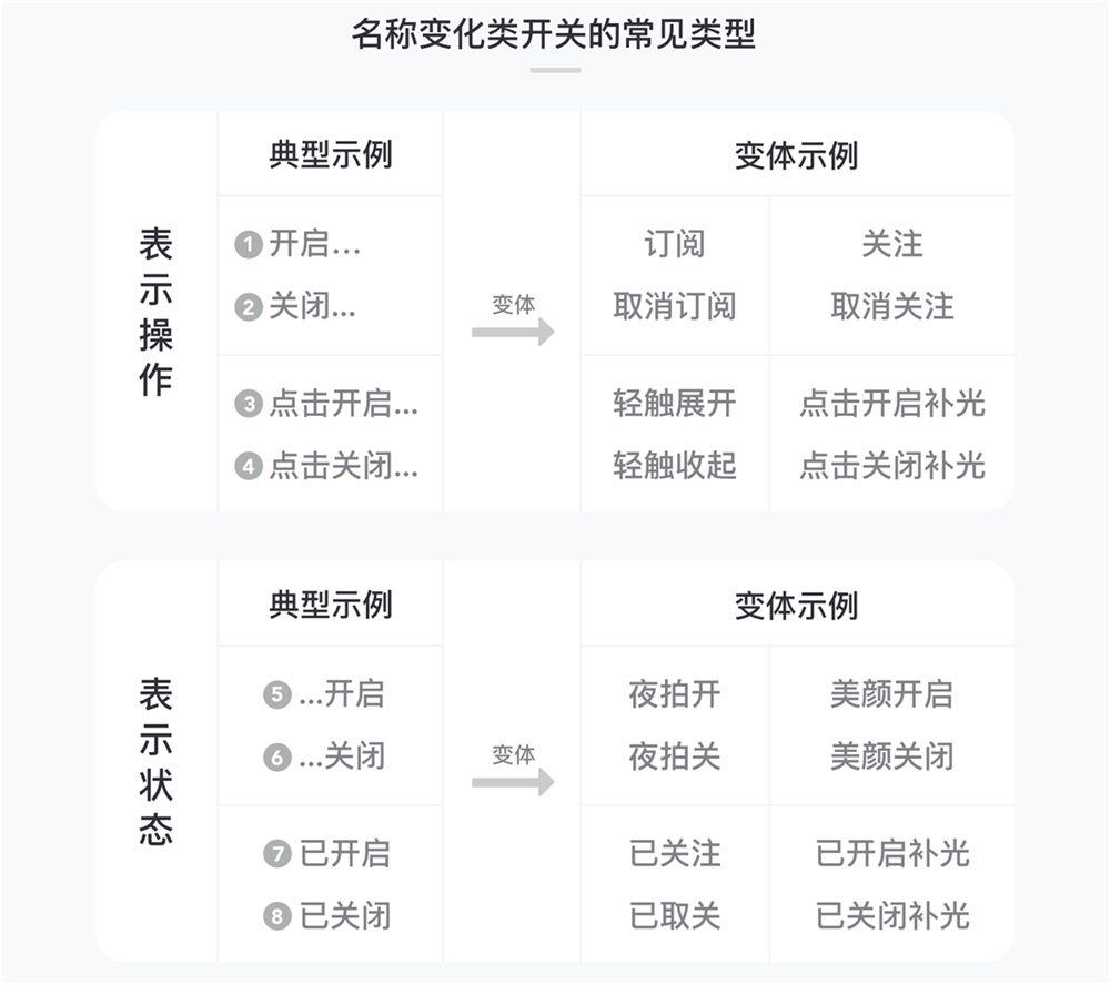 日常生活最常用的「开关」，如何设计才能让体验更好？