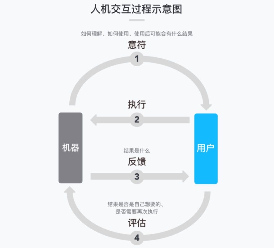 日常生活最常用的「开关」，如何设计才能让体验更好？