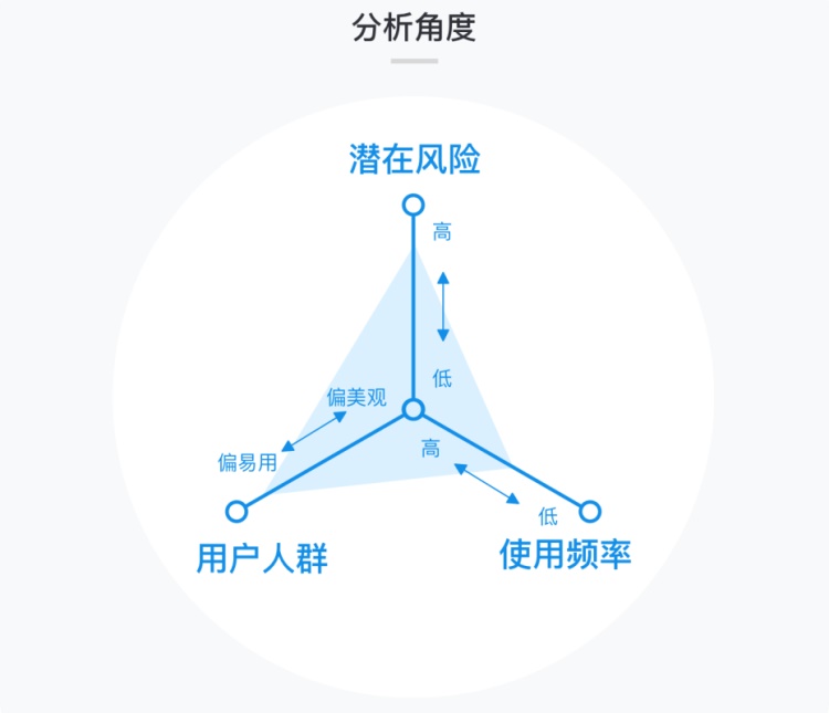 日常生活最常用的「开关」，如何设计才能让体验更好？