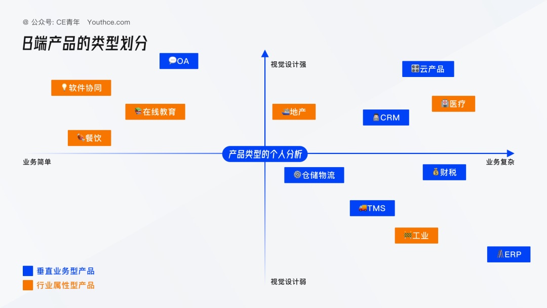 B端设计师收藏！5个章节深度解析客户关系管理CRM产品