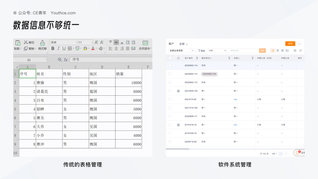 B端设计师收藏！5个章节深度解析客户关系管理CRM产品