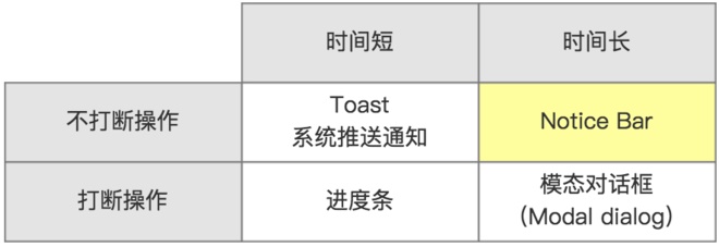 「这个控件叫什么」系列之Notice Bar/通告栏