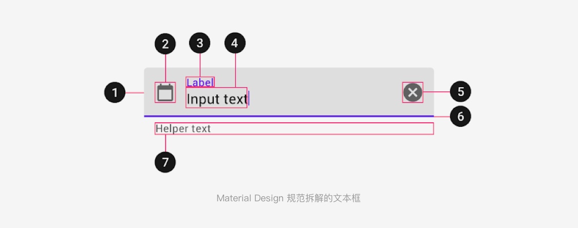 不熟悉文本框交互设计？来看这篇全方位拆解！