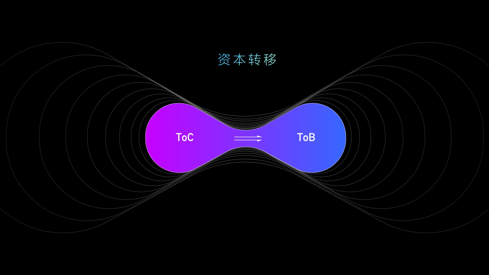 B端设计师来看！带你深入了解「B端C化」的设计理念