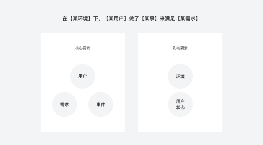 从5个方面，循序渐进掌握设计必备万金油的「场景」知识点