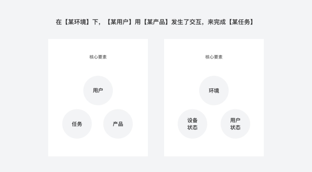 从5个方面，循序渐进掌握设计必备万金油的「场景」知识点