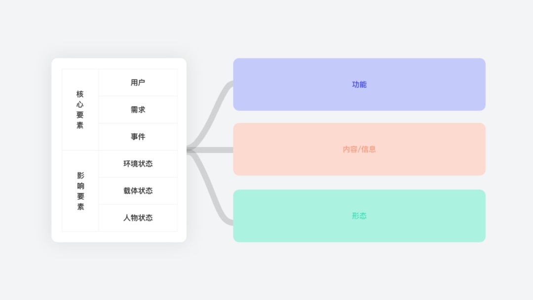 从5个方面，循序渐进掌握设计必备万金油的「场景」知识点