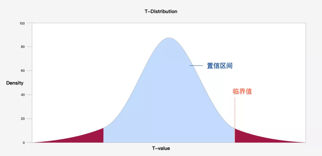 如何做好可用性测试？来看高手的经验总结！