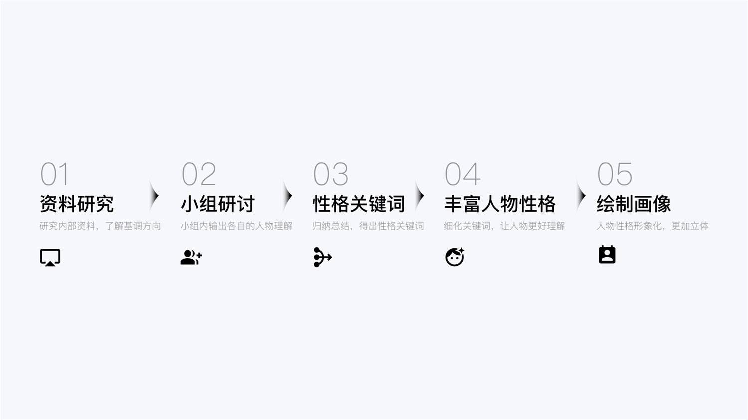 高薪招聘的「UX文案设计」，5个阶段帮你进阶掌握！