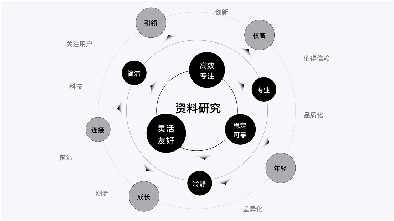 高薪招聘的「UX文案设计」，5个阶段帮你进阶掌握！