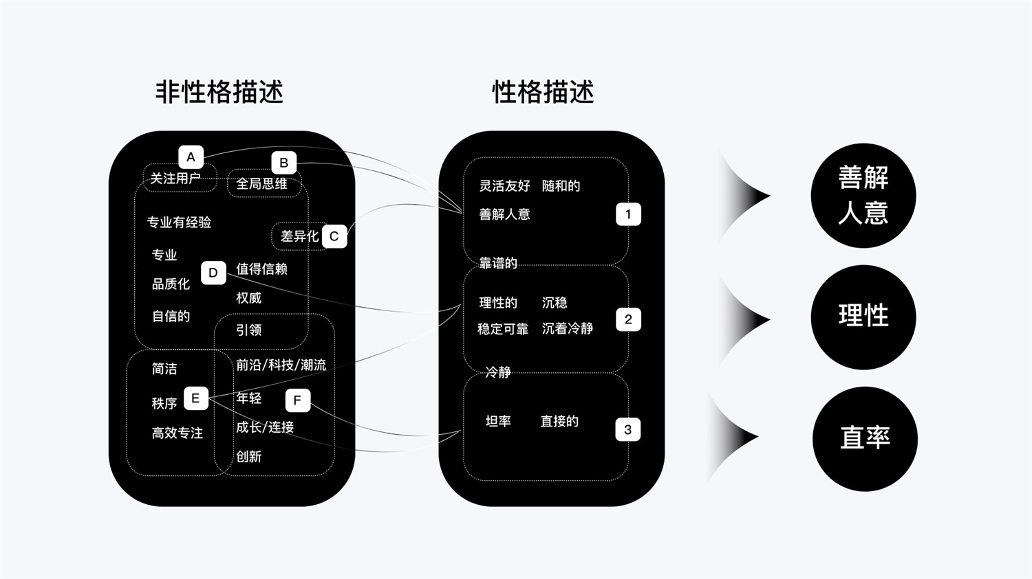 高薪招聘的「UX文案设计」，5个阶段帮你进阶掌握！