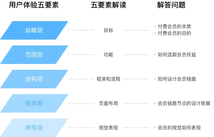 如何提升会员转化？用酷家乐的实战案例为你全面解析