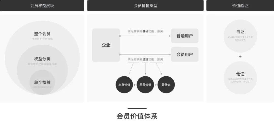 如何提升会员转化？用酷家乐的实战案例为你全面解析