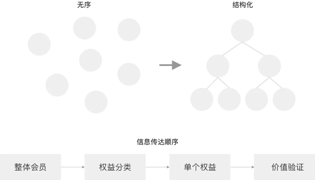 如何提升会员转化？用酷家乐的实战案例为你全面解析