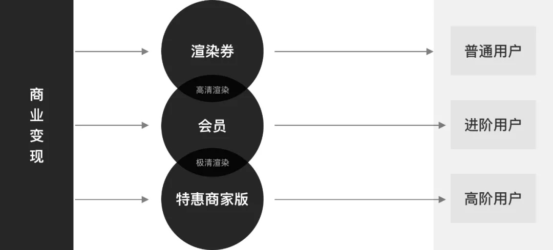 如何提升会员转化？用酷家乐的实战案例为你全面解析